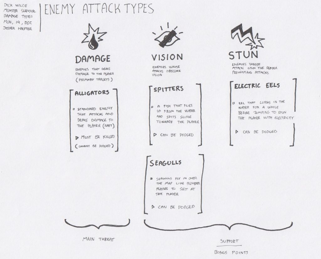 Overview of the different enemy attack types.